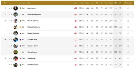 golf wentworth leaderboard